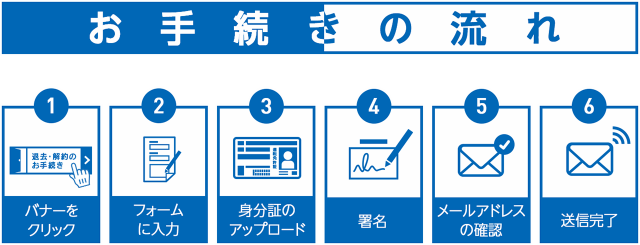 駐車場申込の手続き