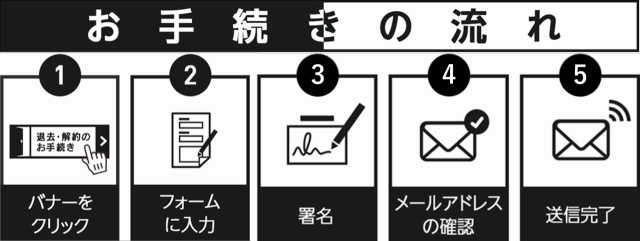 解約手続きの流れ